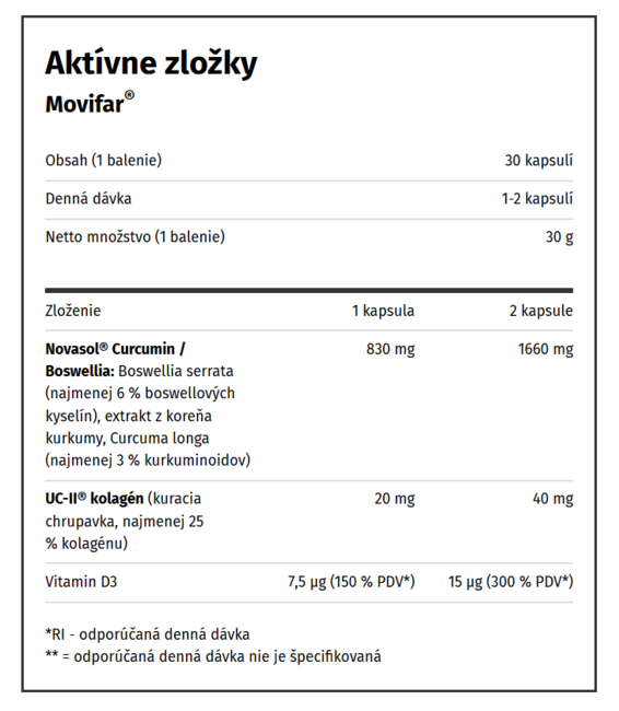 Namman MUAY Výživový doplnok Movifar 30 kapsúl